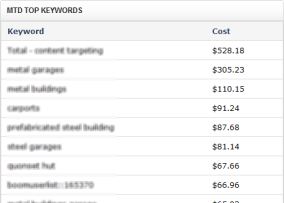 Track SEO Submissions